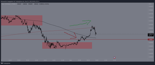 Click to Enlarge

Name: EURUSD.png
Size: 21 KB