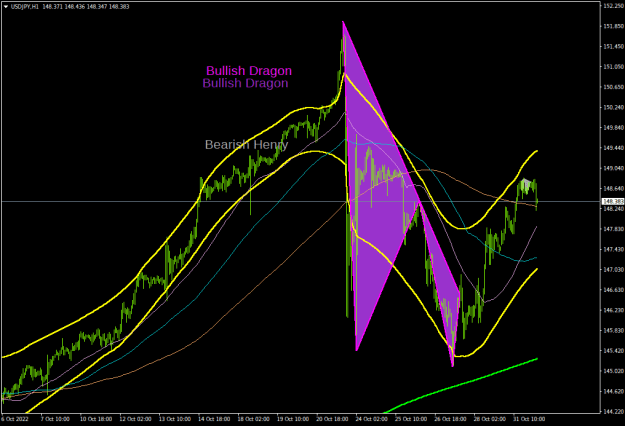 Click to Enlarge

Name: usdjpy-h1-aaa-company.png
Size: 23 KB