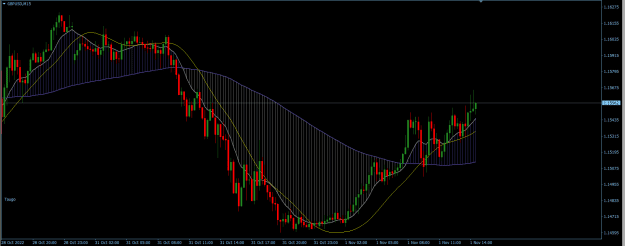 Click to Enlarge

Name: GBPUSD 15M.png
Size: 22 KB