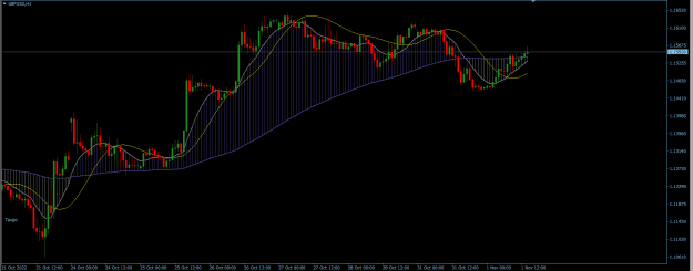 Click to Enlarge

Name: GBPUSD H1.png
Size: 20 KB