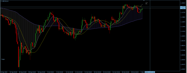 Click to Enlarge

Name: GBPUSD H4.png
Size: 24 KB