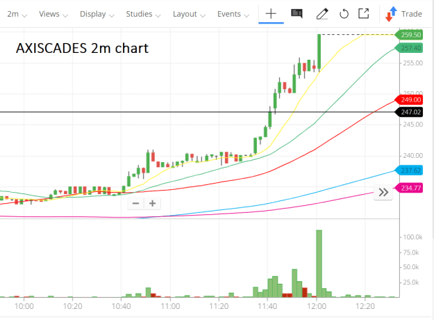Click to Enlarge

Name: Axiscades 2 m chart.png
Size: 35 KB