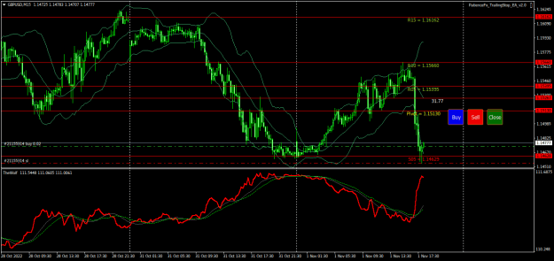 Click to Enlarge

Name: GBPUSDM15.png
Size: 28 KB