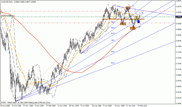 Click to Enlarge

Name: audusd0.gif
Size: 28 KB