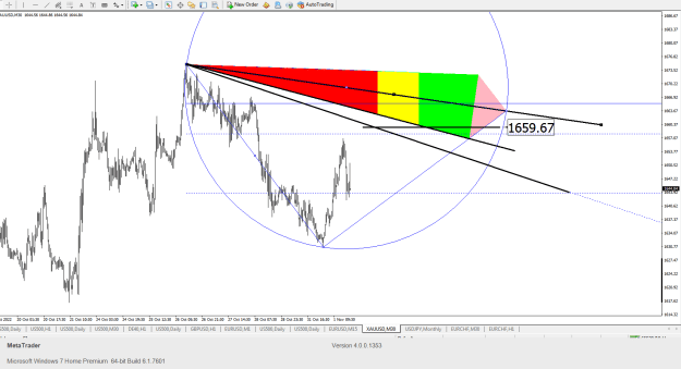 Click to Enlarge

Name: Gold SELL trade.png
Size: 29 KB