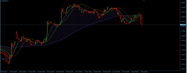 Click to Enlarge

Name: GBPUSD H1.png
Size: 20 KB