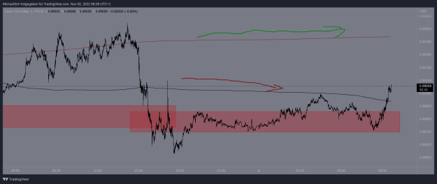 Click to Enlarge

Name: EURUSD.png
Size: 20 KB