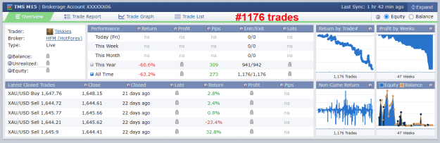 Click to Enlarge

Name: Tekkies #1176 trades RED 21-10-2022 8-01-17 am.png
Size: 38 KB