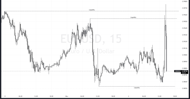 Click to Enlarge

Name: EURUSD_2022-11-02_14-53-56.png
Size: 41 KB