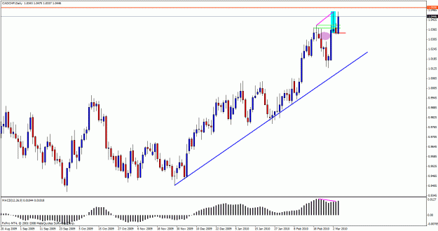 Click to Enlarge

Name: cadchf04a.gif
Size: 24 KB