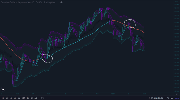 Click to Enlarge

Name: TDT tradingview 3-11-2022 6-21-09 am.png
Size: 59 KB