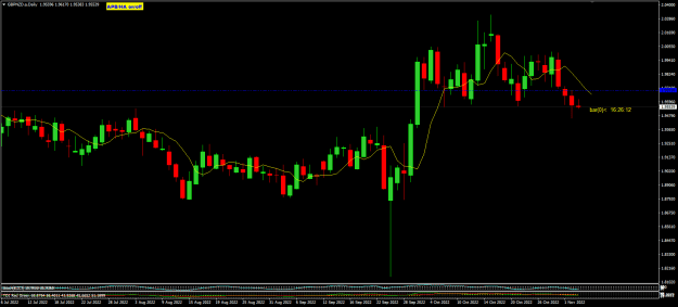 Click to Enlarge

Name: GBPNZD Nov03 day open TOK 1335PM 3-11-2022 12-33-49 pm.png
Size: 19 KB