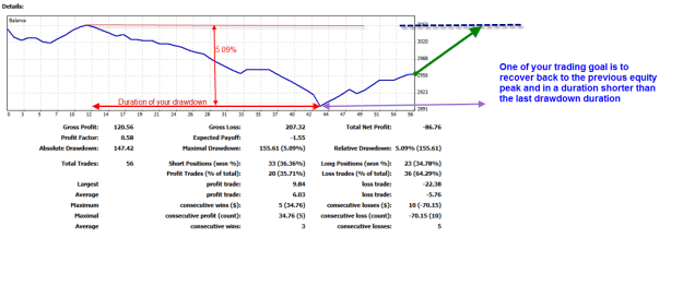 Click to Enlarge

Name: Drawdown and Recover Duration.png
Size: 57 KB