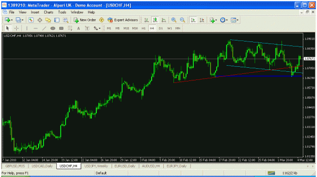 Click to Enlarge

Name: usdchf 4hr.gif
Size: 28 KB
