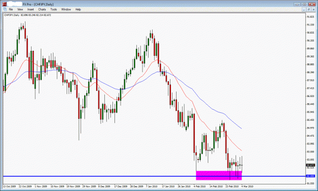 Click to Enlarge

Name: chfjpy.gif
Size: 32 KB