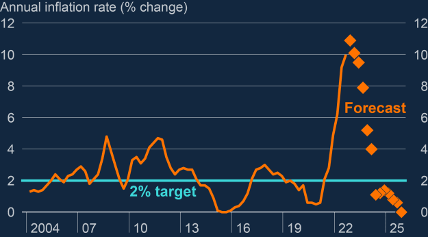 Click to Enlarge

Name: BOE CPI forecast.png
Size: 36 KB