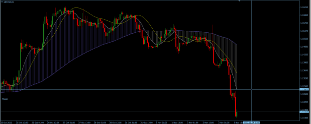 Click to Enlarge

Name: GBPUSD H1.png
Size: 23 KB