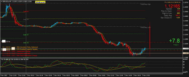 Click to Enlarge

Name: GBPUSD.pM5.png
Size: 23 KB