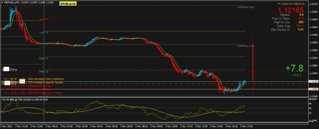 Click to Enlarge

Name: GBPUSD.pM5.png
Size: 23 KB