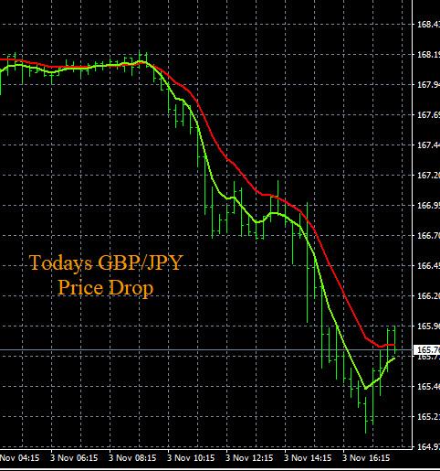 Click to Enlarge

Name: 11-3-2022 GBPJPY Chart.jpg
Size: 110 KB