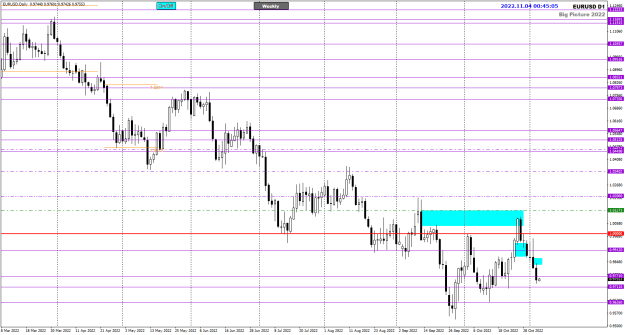 Click to Enlarge

Name: EURUSD Nov 04 Big Picture Daily 4-11-2022 8-43-33 am.png
Size: 24 KB