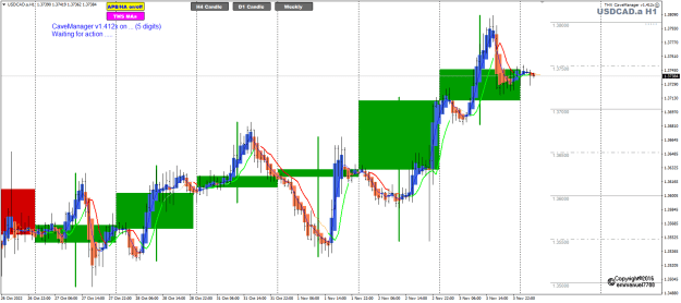 Click to Enlarge

Name: USDCAD Nov04 Daily spinning top  4-11-2022 9-18-30 am.png
Size: 31 KB