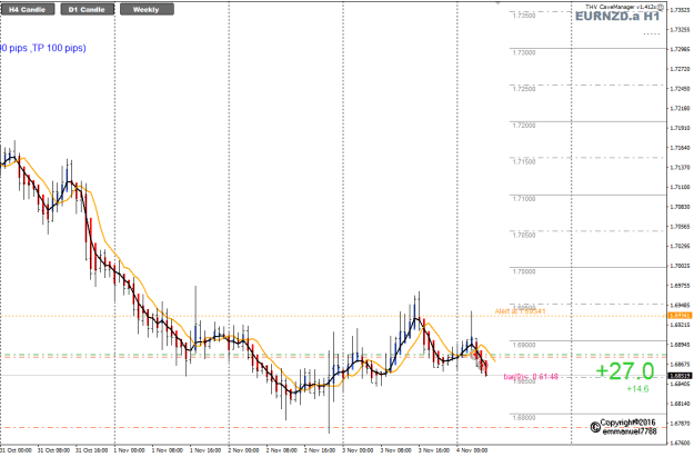 Click to Enlarge

Name: EURNZD Nov 04 trade update TP1 4-11-2022 11-08-15 am.png
Size: 23 KB