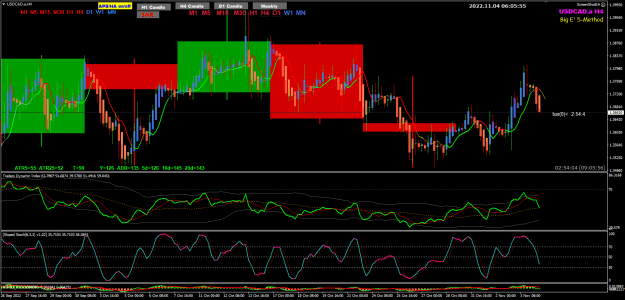 Click to Enlarge

Name: USDCAD Nov 04 H4 bar(0) UPDATE 4-11-2022 2-05-57 pm.png
Size: 38 KB