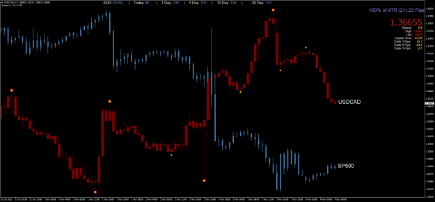 Click to Enlarge

Name: USDCADH1.png
Size: 50 KB