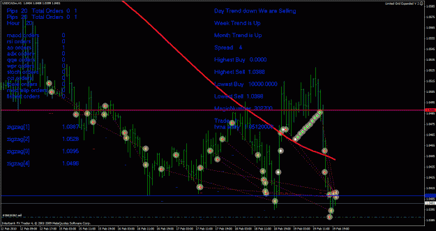 Click to Enlarge

Name: usdcad.gif
Size: 37 KB