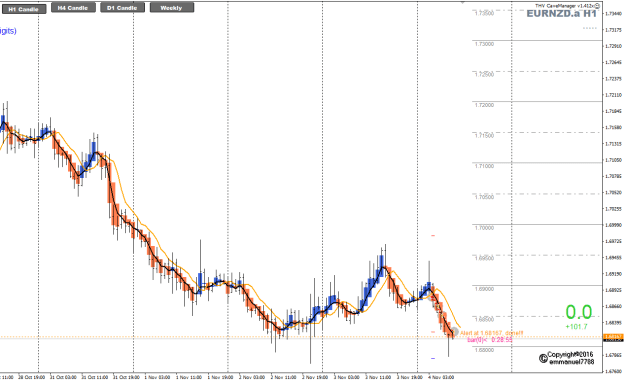 Click to Enlarge

Name: EURNZD Nov04 H1 trades closed 100pips 4-11-2022 2-25-57 pm.png
Size: 25 KB
