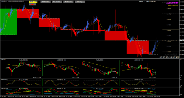 Click to Enlarge

Name: AU H4 FOMC day 2 4-11-2022 3-06-43 pm.png
Size: 38 KB