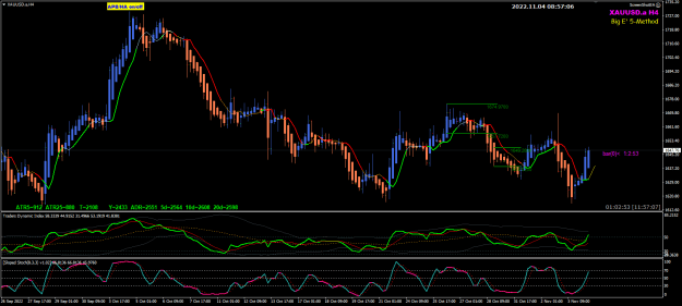 Click to Enlarge

Name: XAUUSD H4 Nov04 LO1 4-11-2022 4-57-07 pm.png
Size: 31 KB
