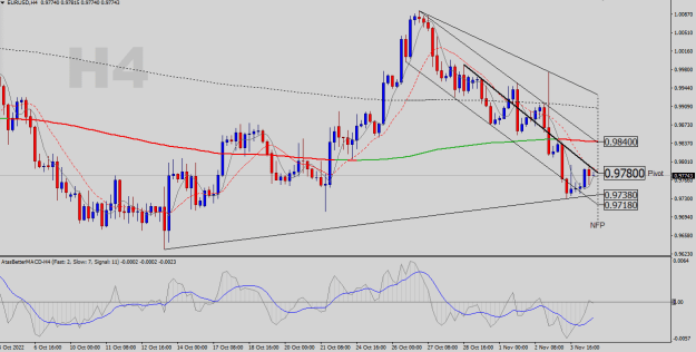 Click to Enlarge

Name: EURUSD-H4.png
Size: 25 KB