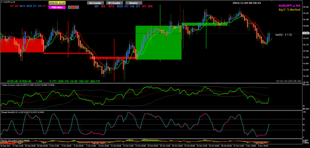 Click to Enlarge

Name: AU Nov04 H4 TMS chart 4-11-2022 2-58-28 pm.png
Size: 38 KB