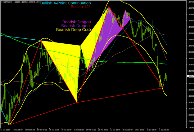 Click to Enlarge

Name: gbpusd-h1-aaa-company.png
Size: 29 KB