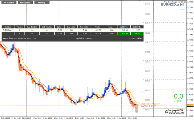 Click to Enlarge

Name: EURNZD Nov04 Trades closed 2nd batch 4-11-2022 4-46-30 pm.png
Size: 27 KB