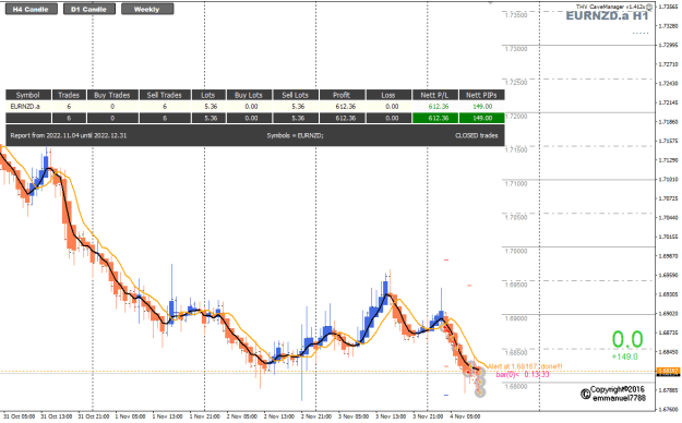 Click to Enlarge

Name: EURNZD Nov04 Trades closed 2nd batch 4-11-2022 4-46-30 pm.png
Size: 27 KB