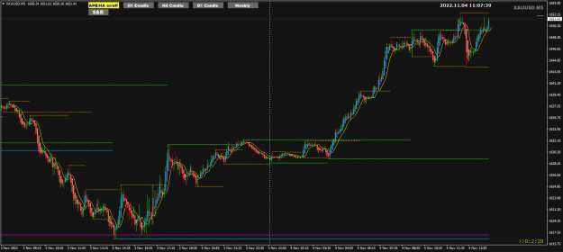 Click to Enlarge

Name: XAUUSD Nov04 M5 4-11-2022 7-07-40 pm.png
Size: 22 KB