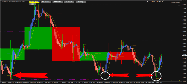 Click to Enlarge

Name: XAUUSD Nov 04 H4 review 4-11-2022 7-30-29 pm.png
Size: 27 KB