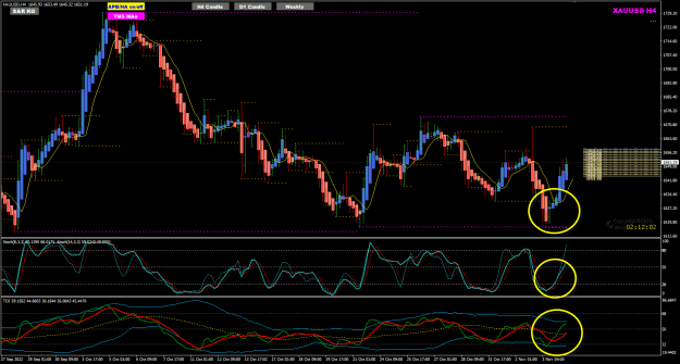 Click to Enlarge

Name: XAUUSD H4 1616 4-11-2022 7-47-59 pm.png
Size: 42 KB
