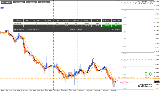 Click to Enlarge

Name: EURNZD Nov04 trade closed batch3 4-11-2022 7-05-57 pm.png
Size: 28 KB