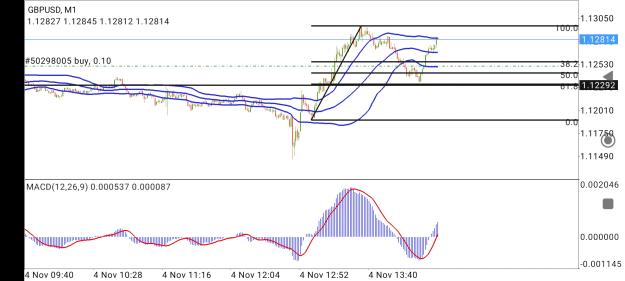 Click to Enlarge

Name: Screenshot_2022-11-04-16-03-25-530_net.metaquotes.metatrader4.jpg
Size: 586 KB