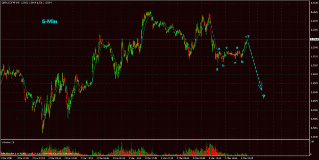 Click to Enlarge

Name: (double zz) gbpusd 2010-03-04.gif
Size: 39 KB