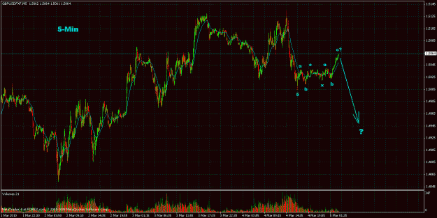 Click to Enlarge

Name: (double zz) gbpusd 2010-03-04.gif
Size: 39 KB