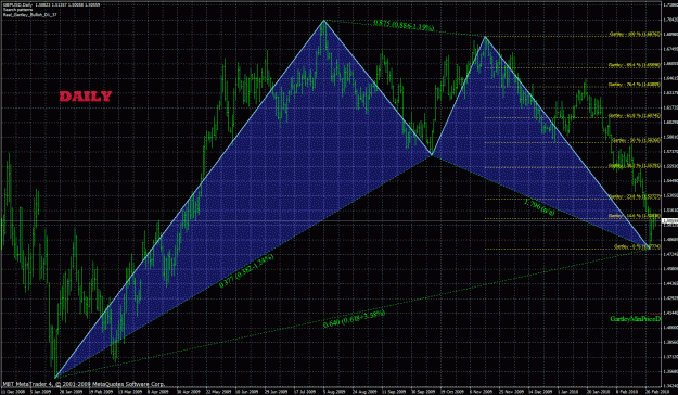 Click to Enlarge

Name: gbp daily.gif
Size: 73 KB