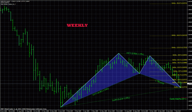Click to Enlarge

Name: gbp weekly.gif
Size: 61 KB