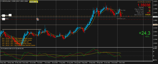 Click to Enlarge

Name: USDCAD.pDaily.png
Size: 27 KB