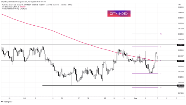 Click to Enlarge

Name: AUDUSD - 07112022.png
Size: 55 KB
