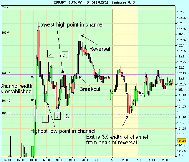 Click to Enlarge

Name: EUR_JPY.png
Size: 17 KB